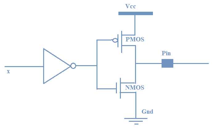 Introduction to GPIO - General Purpose I/O - NerdyElectronics